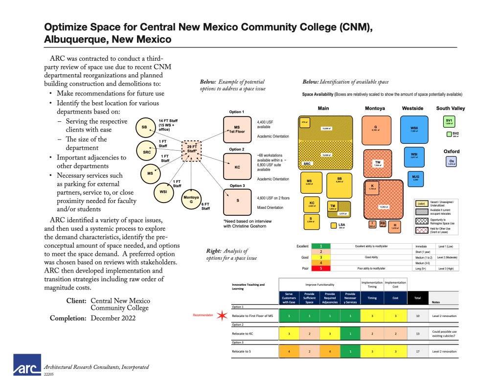 A thumbnail of a project sheet to Optimize Space for Central New Mexico Community College (CNM).